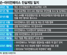 "게임도둑"vs"대기업횡포"… 넥슨 진실공방 속 '하이브'는 왜?