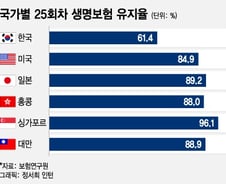 [우보세]위기 맞은 생보사의 기회