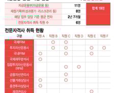 [단독]8조 직접 굴리는데…전문성 떨어지는 건보