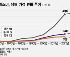 '서민 식품' 라면의 속앓이...공공요금보다 가격 올리기 더 어렵다