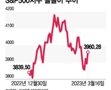 네 마녀의 날, VIX 옵션 만기, FOMC…급락하거나 급등하거나[오미주]