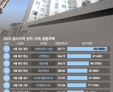 [더차트]'162억' 장동건·고소영 사는 그곳, 아파트값 1위…BTS 집은?