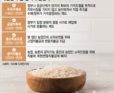 추곡수매→직불제→의무매입?···대한민국 쌀 정책의 70년 역사
