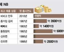 "우리가 PB 만들지, 뭐"…아재입맛 30년, 답답한 유통사가 나섰다