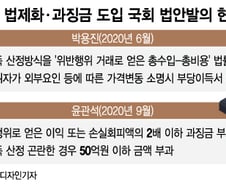 주가조작 들켜도 남는 장사?…부당이득 '2배'로 환수한다