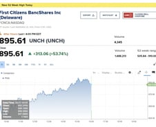 은행위기 뒤엔 경기침체…다우 194p↑ 나스닥 55p↓[뉴욕마감]