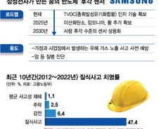 [단독]"앗, 이 냄새는" 인지 후 판단까지…삼성 '후각센서' 상용화 성큼