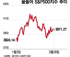 헷갈리는 기술주…PER은 고평가, 성장 고려한 PEG는 저평가[오미주]
