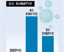 [단독]코로나 백신 구입에 쓴 돈 7조, 그 중 1176만회분 '폐기'