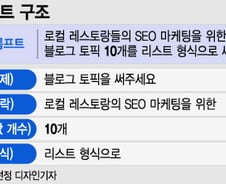 '프로 일잘러' 김대리의 비결...남몰래 '이것' 공부 했다