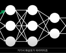 챗GPT 작동원리~ 1차함수만 알면 이해된다 [티타임즈]