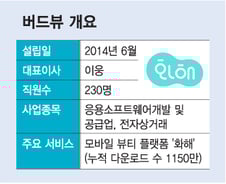 [단독]모바일 뷰티 플랫폼 '화해', 200억 프리 IPO 성공