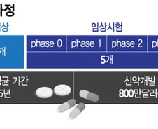 바이오, 거짓말쟁이 오명 극복하려면...신뢰 회복의 조건