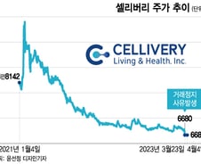2만원→349원→거래정지…폭탄 안고 달리는 K-바이오