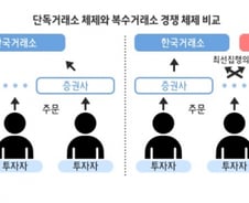 67년 독점 깨고 등장한 대체거래소…넘어야 할 산 더 많다