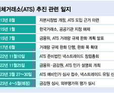 주식거래소 '고르는' 시대?… 대체거래소 첫발 뗐다