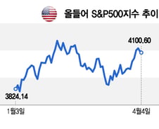 "이젠 인플레보다 침체"…2008년보다 더 비관적인데 매수 타이밍?[오미주]
