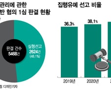 "초범이시네요, 집행유예"…'솜방망이' 처벌, 마약범죄 키운다