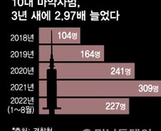 "중독 치료받고 싶어도 갈 곳이 없어"…마약 예방·관리 구멍