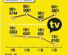 [단독]카카오TV 오리지널, 카카오TV서 못본다…3년만에 전략수정