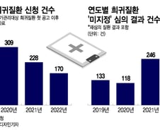 [단독]희소한데 희귀질환 아니다?…'미지정' 740건, 환자는 고통