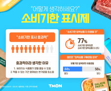 "소비기한 표시 좋아요"...10명 중 8명 '긍정적'