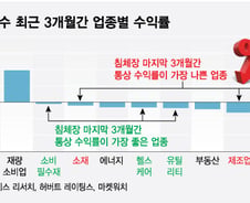 금융주 수익률 부진, 침체장 끝이 가까웠다는 증거?[오미주]