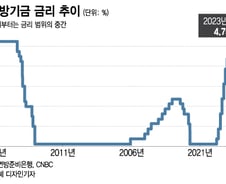 연준, 경기 침체 예상하면서도…금리 인상 한번 더?[오미주]
