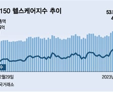 [우보세]2년 고생 끝에 봄바람…바이오, 활짝 피려면