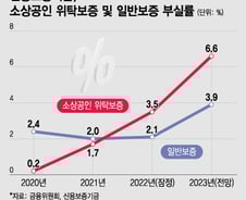 [단독]쏟아지는 '코로나 청구서'에 신보 규정도 바꿨다