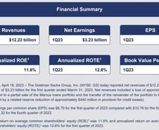 애플에 올라탄 '마커스' 골드만…위기 혹은 기회 [뉴욕마감]
