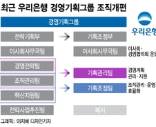 [단독]우리은행 자체 '전략' 기능 축소됐다