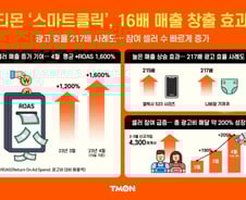 티몬 검색광고 '스마트클릭' ..."한달간 광고효율 600% 보장"
