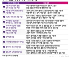 "데이터 보안, 경제·안보 흥망 좌우"…디지털시대 10대 유망기술은?