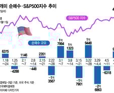채권펀드 집중 매수…실적 발표 전 믿고 산 테슬라엔 배신감[서학픽]