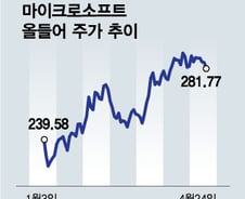 MS, 윈도도  애저도 다 고전 중…AI 스토리가 희망[오미주]