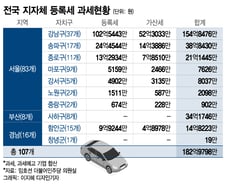 [단독]기사회생한 기업에 세금폭탄 183억…전국 107개 기업 맞았다