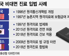 日은 26년 전 시작한 비대면 진료…韓 빼고 OECD 국가 다한다