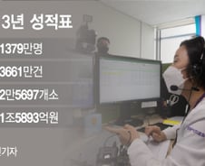 24년 묵히다 다시 '시계 제로'…결국 中에도 밀린 韓 비대면 진료