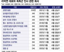 [단독]골프장·BAR·스튜디오·언론사… 라덕연·최측근 회사만 13곳