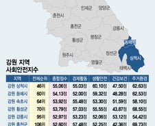 강원 최고 도시가 여기라고?..춘천·원주·강릉 제친 비결은
