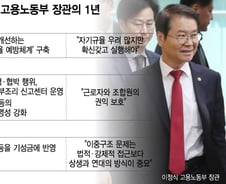 '법치 확립·약자 보호· 산재 감축'…노동개혁 기초 준비