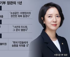 14년만에 성사 시킨 '납품대금 연동제'… 이영 장관의 집념