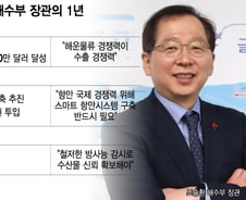 "한진해운 사태 되풀이 안돼"…해운 수출 최대치 견인