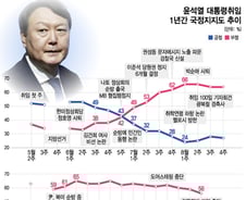 '용산 이전'부터 '워싱턴 선언'까지...尹대통령의 숨가빴던 1년