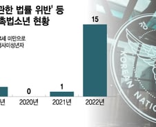 [단독]어린 애들이 어쩌다…지난해 촉법소년 마약 '1명→15명' 폭증