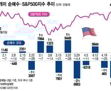 더 올라도 미련 없이 'Sell U.S.'…테슬라 빼곤 대부분 매도[서학픽]