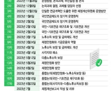 연금개혁 1년, 돌고돌아 다시 '정부의 시간'