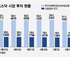 엎친데 덮친 '주가조작'…"증권사 못 믿어" 돈 빼는 투자자들