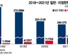 "살고 싶으면 피 구해오라니 참 잔인하다"…'지정헌혈' 암환자 피눈물